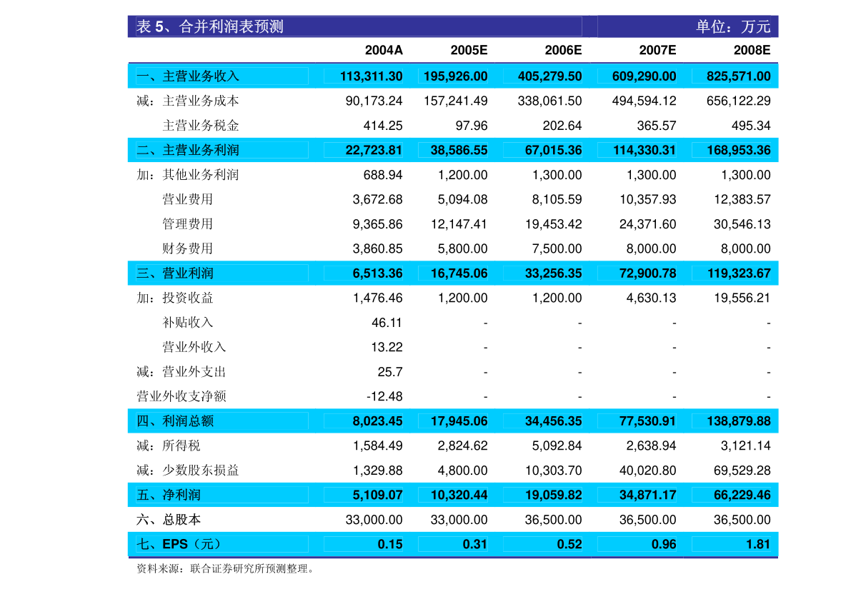 2025年新澳今晚资料和2025澳门特码网站www,词语释义、专家解析解释与落实与警惕虚假宣传